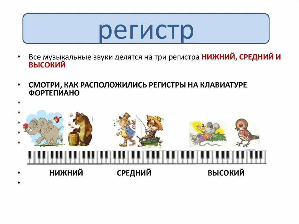 Значение слова регистр. Регистр высокий средний низкий. Музыкальные регистры. Регистры в Музыке для детей. Регистры на клавиатуре фортепиано.