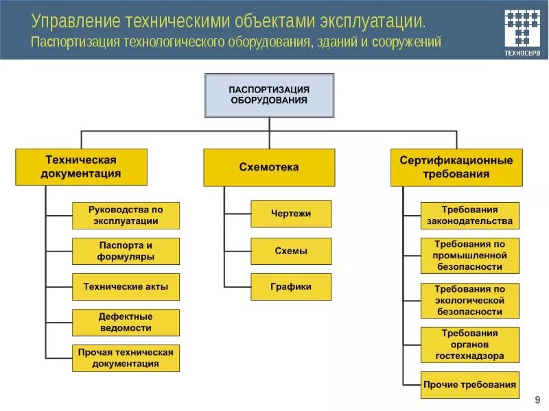 Техническое подразделение предприятия. Структурная схема отдела эксплуатации. Структура службы эксплуатации зданий и сооружений образец. Организация работ по технической эксплуатации зданий. Структура службы технической эксплуатации.