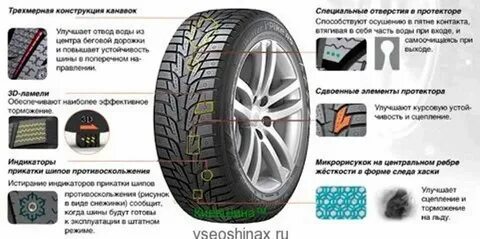 Как правильно ставить зимнюю