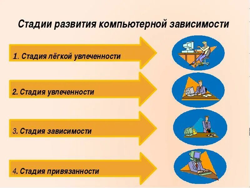 Стадии формирования зависимости. Стадии формирования зависимости