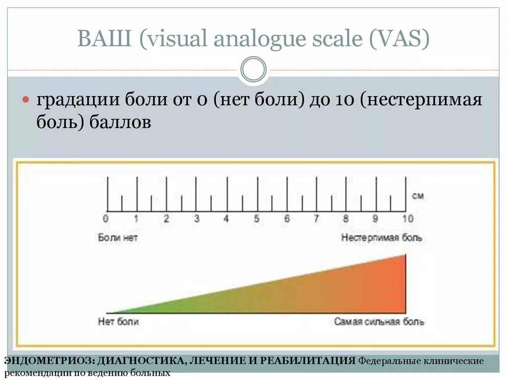Визуальная аналоговая шкала. Визуальная аналоговая шкала боли. Шкала интенсивности боли. Визуальная аналоговая шкала = Visual Analogue Scale (vas).