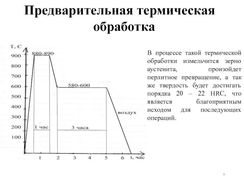 Термическая обработка операции. Предварительная термическая обработка. Технология термической обработки. Технология термической обработки стали. Перлитное превращение при термической обработке.