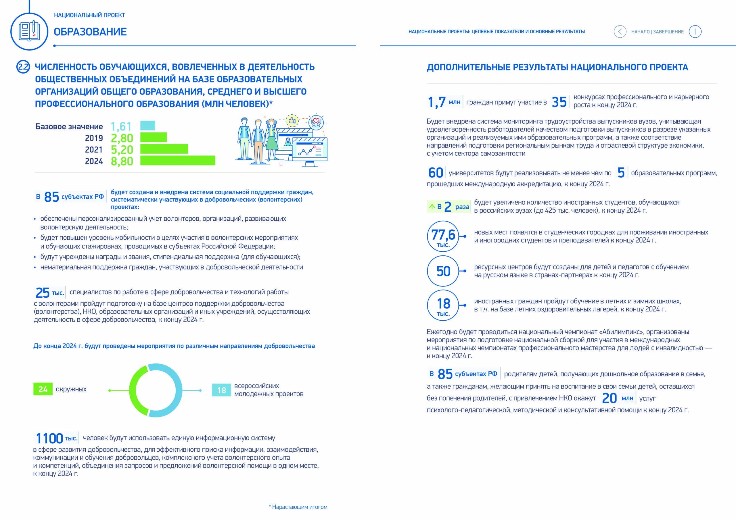 Электронная книжка волонтера фото. Личная книжка волонтера. Личная книжка волонтера. Волонтеры и волонтерские книжки. Волонтерство как зарегистрироваться.