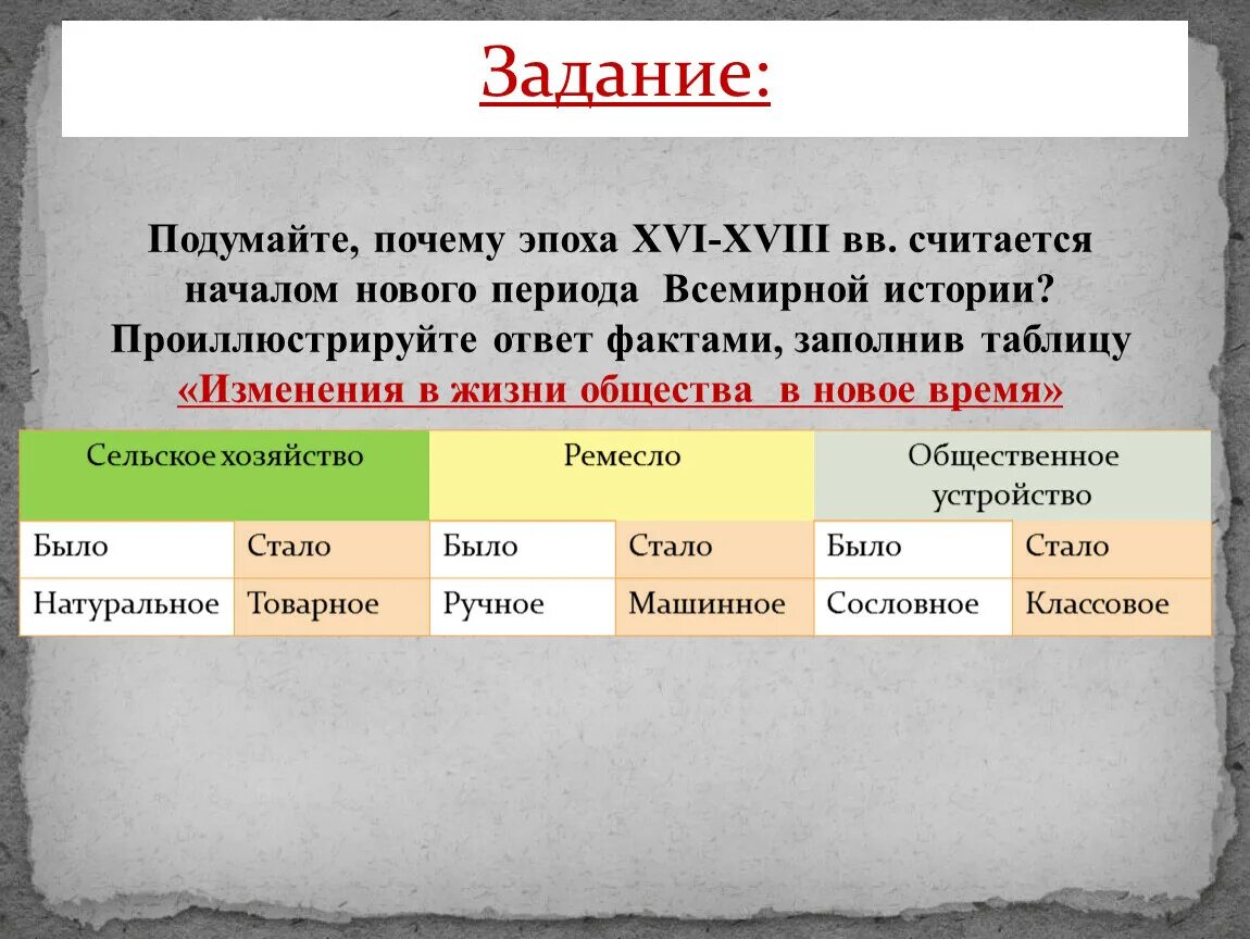 Период новейшего времени начался. Изменения в жизни общества в новое время. Изменения в жизни общества в новое время таблица. От средневековья к новому времени таблица. Период нового времени.