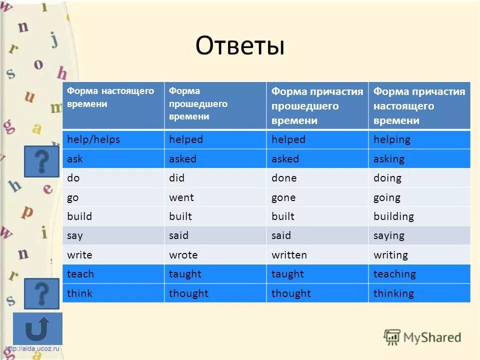 Ответ какое время. Глаголы в прошедшем времени в английском. Фломв прошедшено времени. Формы прошедшего времени. Формы прошедшего времени глагола.