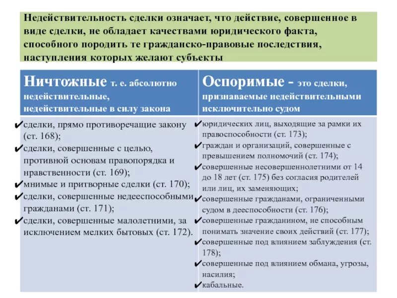 Понятие недействительных сделок. Понятие недействительности сделки. Понятие и виды недействительных сделок. Понятие недействительной сделки в гражданском праве. Реституция последствия