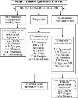 Движение 30
