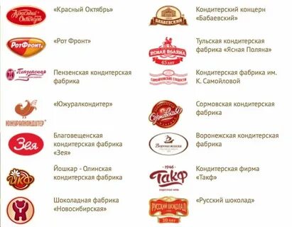 Продукция фабрик
