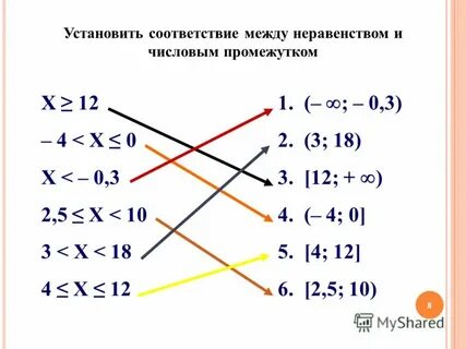 Установите соответствие между неравенствами