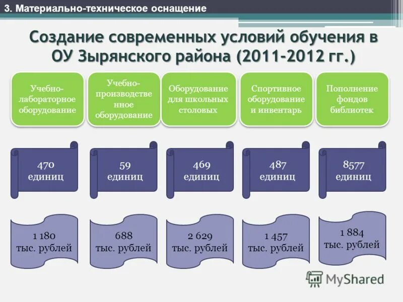 Категории школ по численности детей. Кадровые условия введения и реализации фгос. Улучшение качества работы педагогов. Создание современных условий обучения. Образовательное пространство школы.