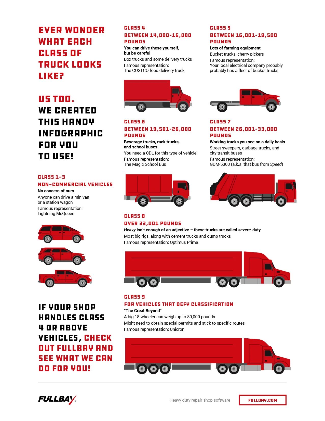 Delivery size. Truck classification. box truck size. type of semi truck. fleet size truck.