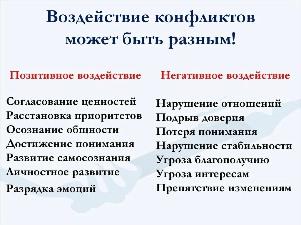 Влияние конфликтов на человека