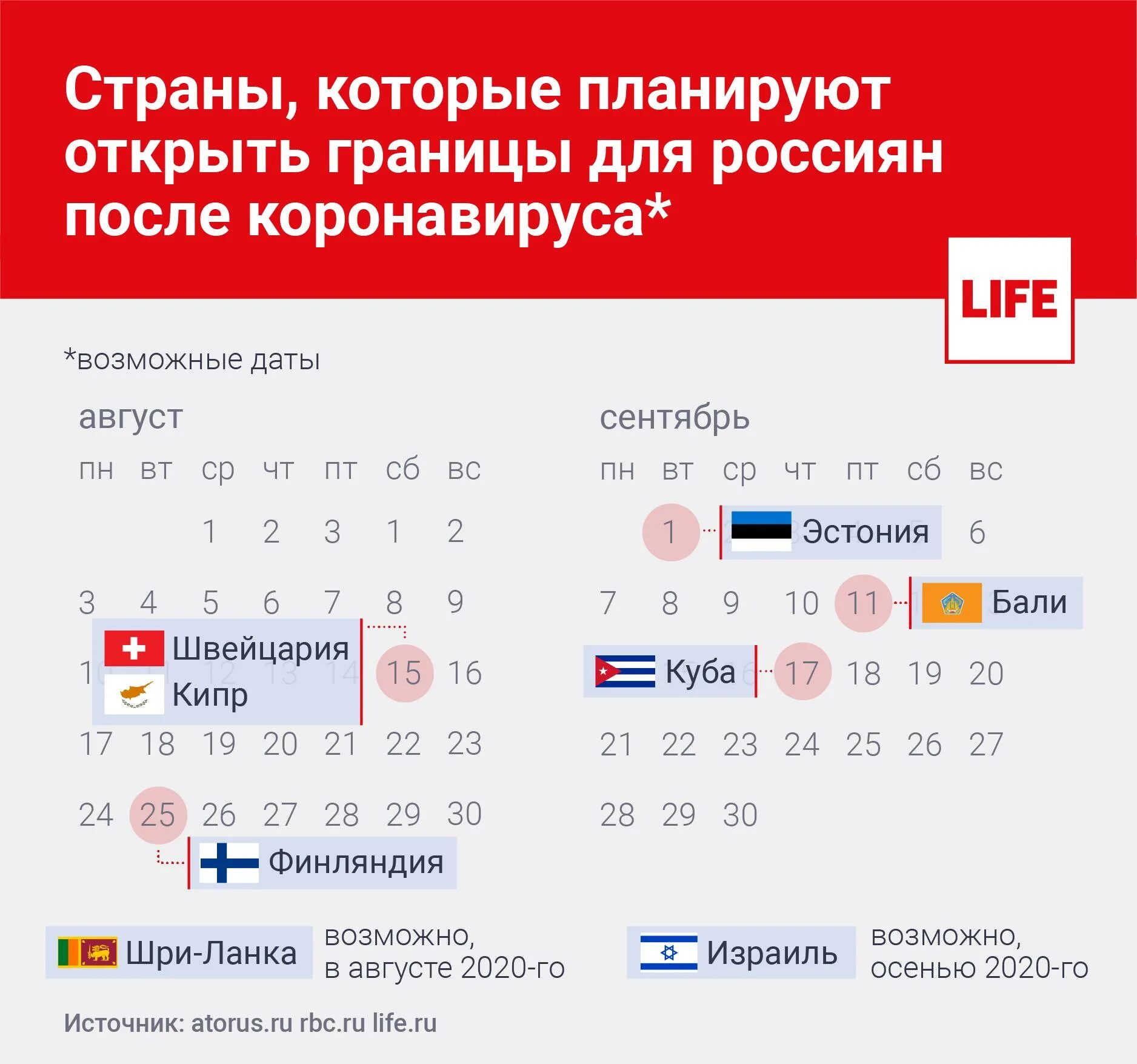 Заграницу сейчас. Куда можно поехать за границу сейчас из России. Страны открытые для туристов из России. Какие страны открыты для туристов из России на сегодня. Куда можно полететь отдыхать сейчас из России за границу.