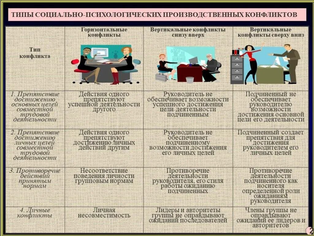 Психологические основы поведения людей