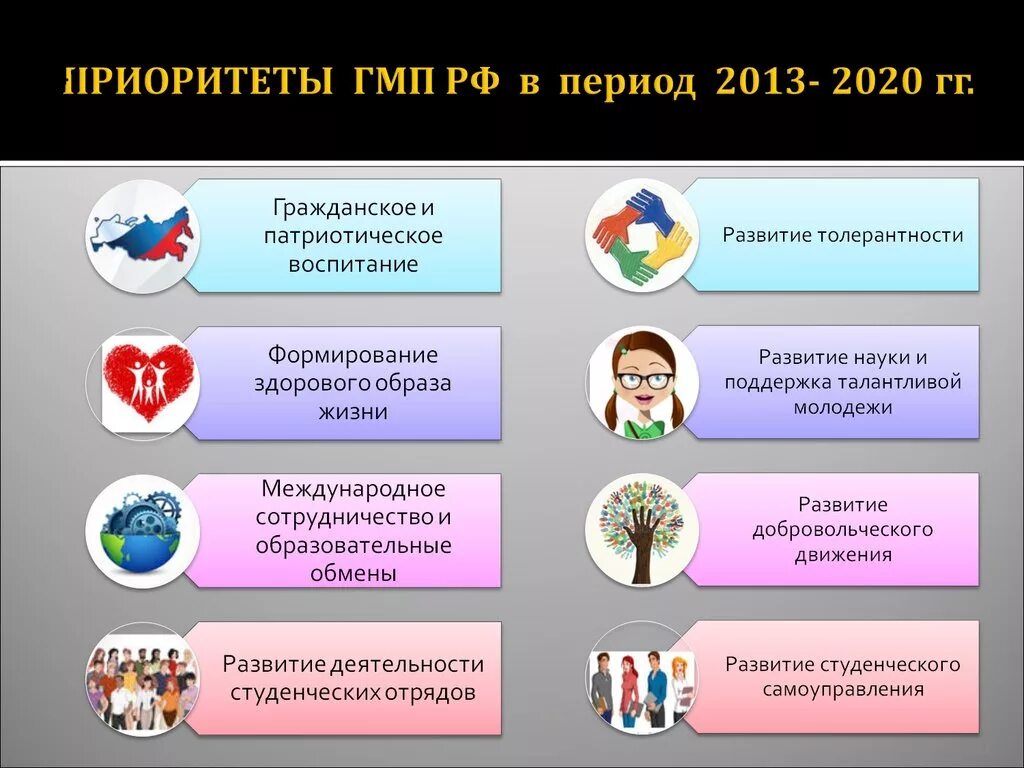 Молодежная политика в россии организации. Приоритеты государственной молодежной политики. Государственная Молодежная политика в РФ. Направления молодёжной политики в РФ. Государственная Молодежная политика презентация.