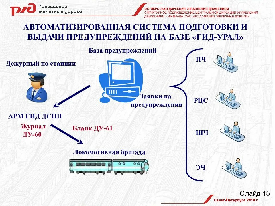 Дирекция движения ржд. Автоматизированная система выдачи предупреждений. Порядок выдачи предупреждений на поезда. Дирекция управления движением. Автоматизированная система управления на железной дороге.