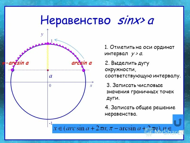 Arcsin 1 корень 3. Arcsin на окружности. Sinx 1 2 на окружности. Arcsin на единичной окружности. Sin x 0 на окружности.