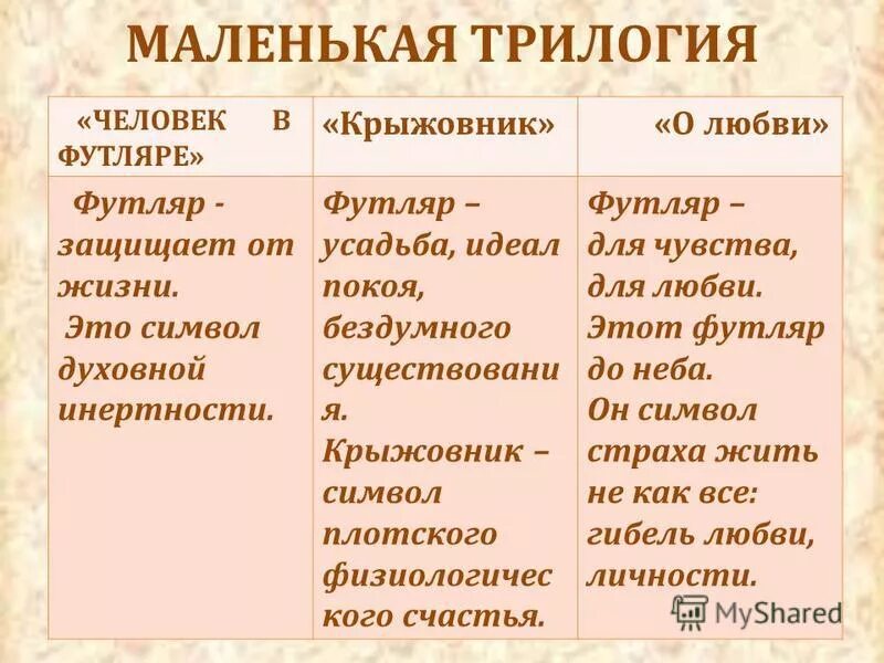 Трилогия человек в футляре крыжовник о любви. Таблица по трилогии Чехова. Трилогия Чехова человек в футляре. Маленькая трилогия человек в футляре. Человек в футляре действующие лица