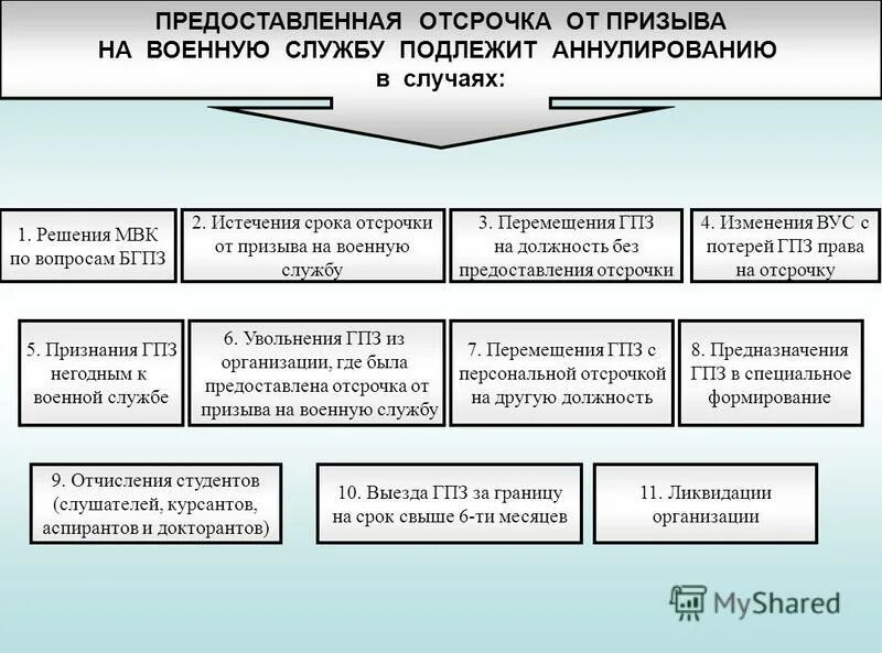 Отсрочка от призыва на воинскую службу. Отсрочка от призыва на военную службу. отсрочка по призыву на военную службу. порядок предоставления отсрочек от военной службы. порядок предоставления отсрочки от призыва на военную службу.