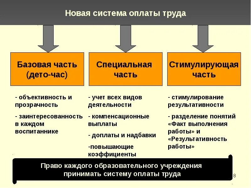 Новая система оплаты труда. Признаки оплаты труда. Система оплата труда (НСОТ. Новая система оплаты труда педагогических работников.