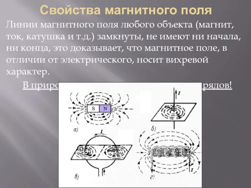 3 свойства магнитного поля. Свойства магнитного поля. чвойствпп магнитного поля. свойства магнитногомполя. характеристика линий магнитного поля.
