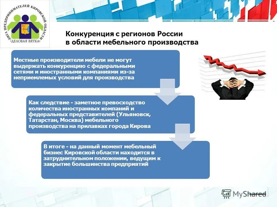 Конкурентоспособность работника на рынке труда. Под конкурентоспособностью продукции понимается:. Что понимается под конкурентоспособностью товара?. Портеру. Факторы повышения конкурентоспособности.