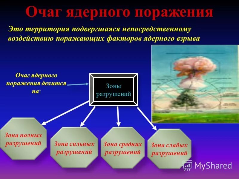 положительные факторы атомной энергетики