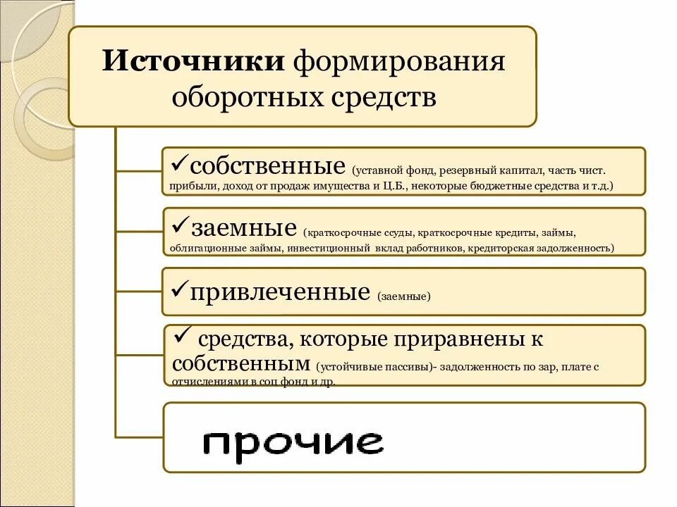 Классификация источников формирования капитала организации. Источники формирования оборотных средств. Источники формирования оборотных средств предприятия. Собственные источники формирования.