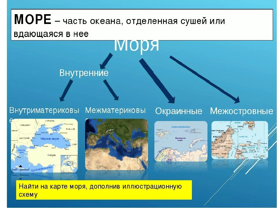 Части океана 5 класс