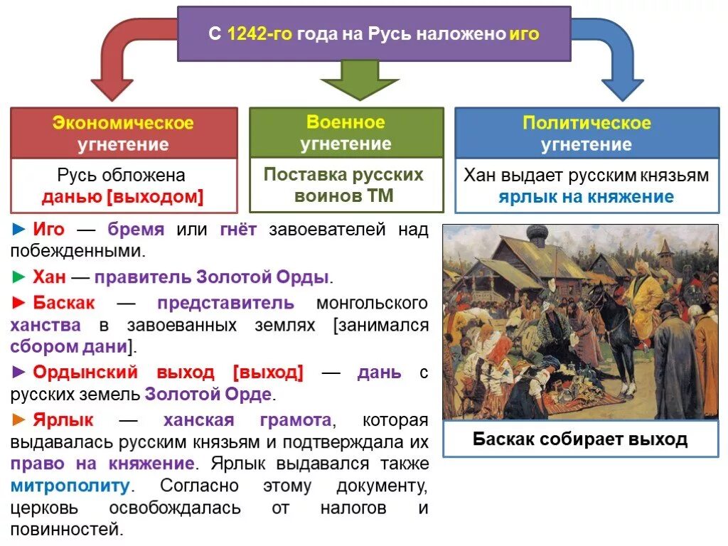 Что такое иго в истории. Ордынское иго на Руси. Управление русскими землями в период Ордынского владычества. Последствия владычества золотой орды над Русью. Последствия Ордынского владычествана Руст.