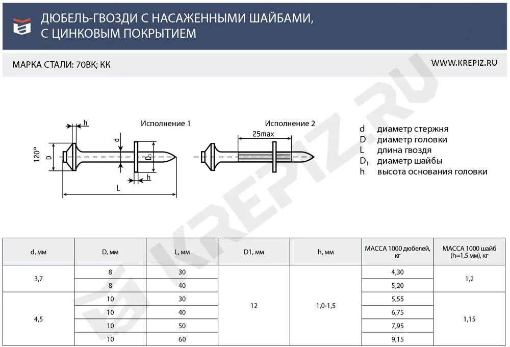 Сколько штук гвоздей в 1 кг. Дюбель-гвоздь 6х40 отверстие. Дюбель-гвоздь 6х40 потай вес. Дюбель-гвоздь 6х80 Брозех. Дюбель-гвоздь 6 DTC.