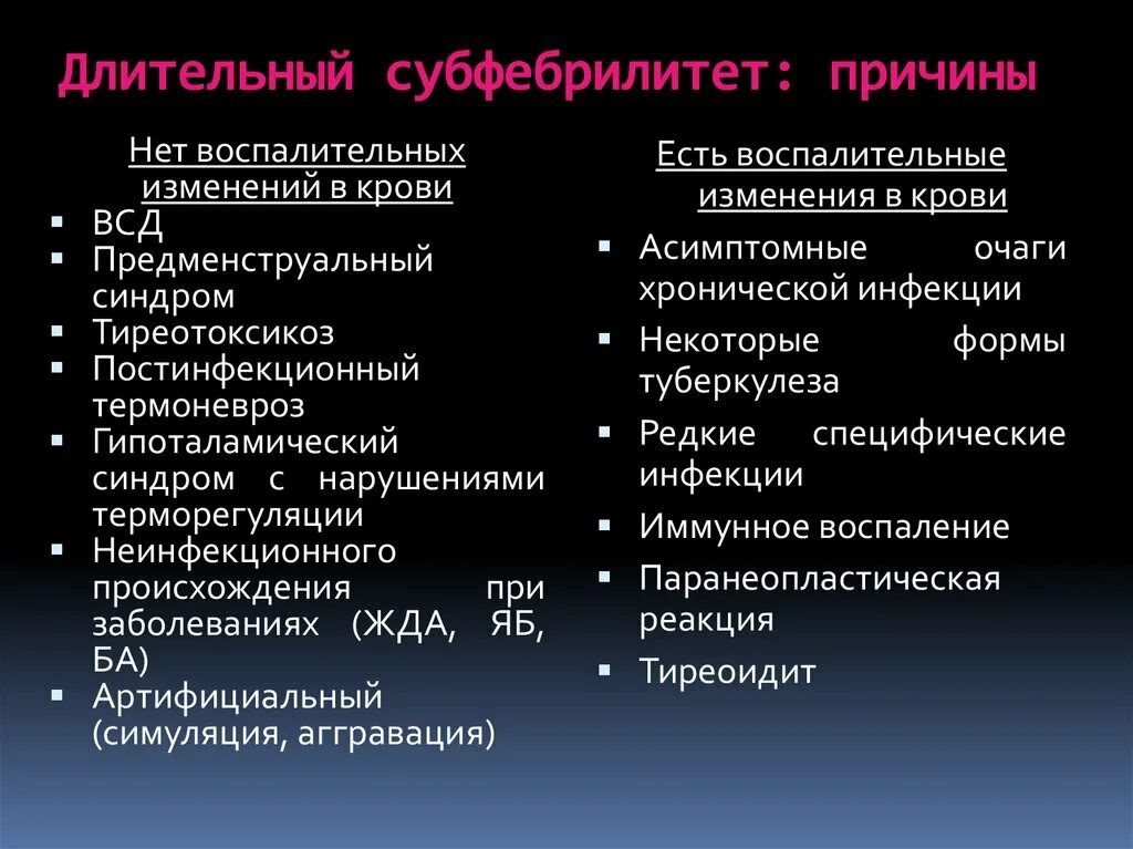 Затяжной субфебрилитет. Причины длительного субфебрилитета. Длительный субфебрилитет. Синдром субфебрилитета. Субфебрилитет слабость