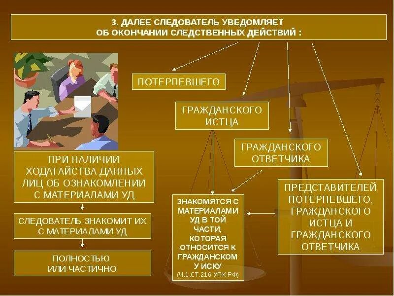 Потерпевший в каком праве