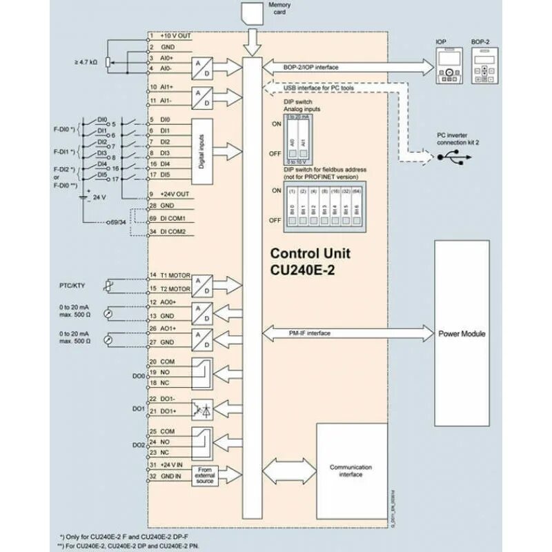 Sinamics Control Unit cu240s dp. Sinamics g120 cu240e-2. Сименс частотный преобразователь cu240e-2. Преобразователи частоты Sinamics Control Unit cu240e-2. G преобразователей частоты