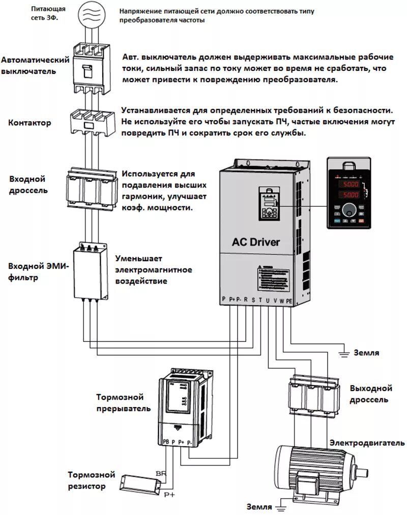 Настройка преобразователя частоты. Частотный преобразователь 380 в схема подключения. Схема управления двигателем через частотный преобразователь. Схема установки частотник. Схема подключения частотного преобразователя 220в.
