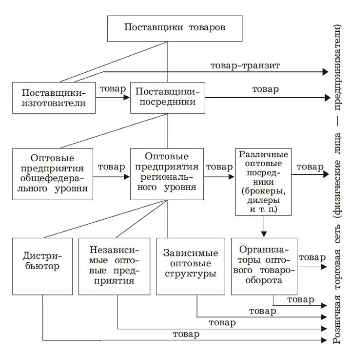 Классификация поставщиков товаров таблица. Схема классификации поставщиков. Классификация поставщиков торгового предприятия. Критерии классификации поставщиков. Поставщик вид деятельности