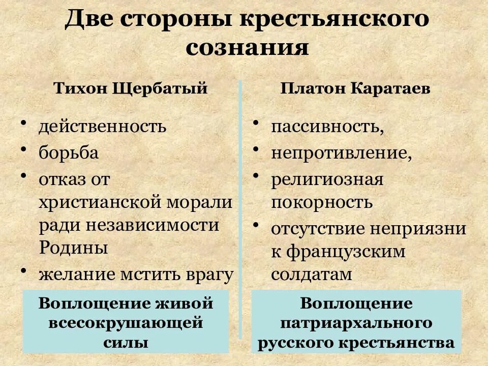 Роль каратаева в жизни пьера. Сравнительная характеристика Тихона и Платона.