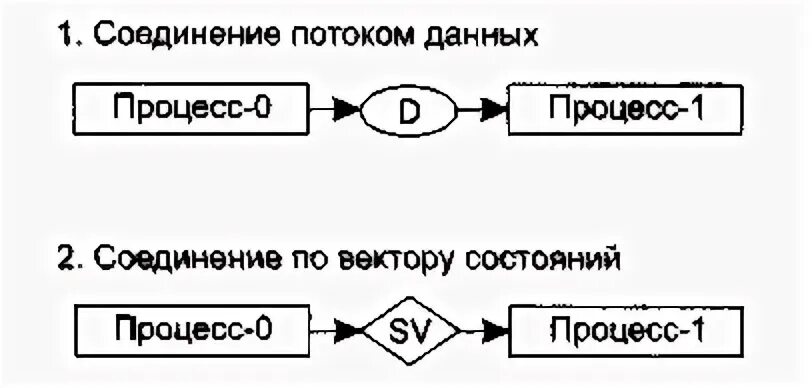 Длительность процесса. Станция распределенной периферии. Выделенная зона обслуживания. Процесс соединения. Процесс подключения сети.