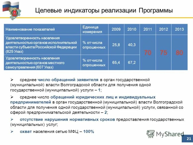 Постановление рф 825