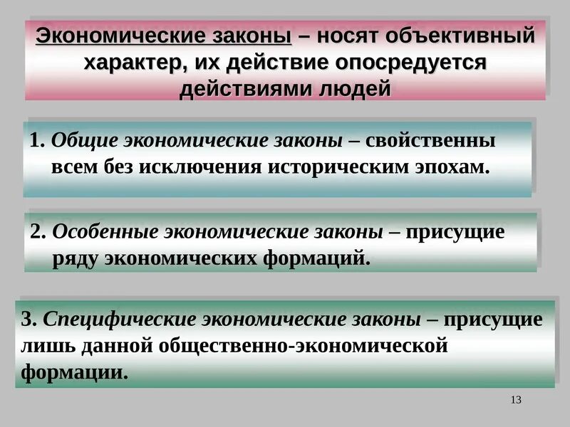 4 экономические категории. Экономические законы носят. Экономические законы носят характер. Экономические законы носят объективный характер. Действия экономических законов.