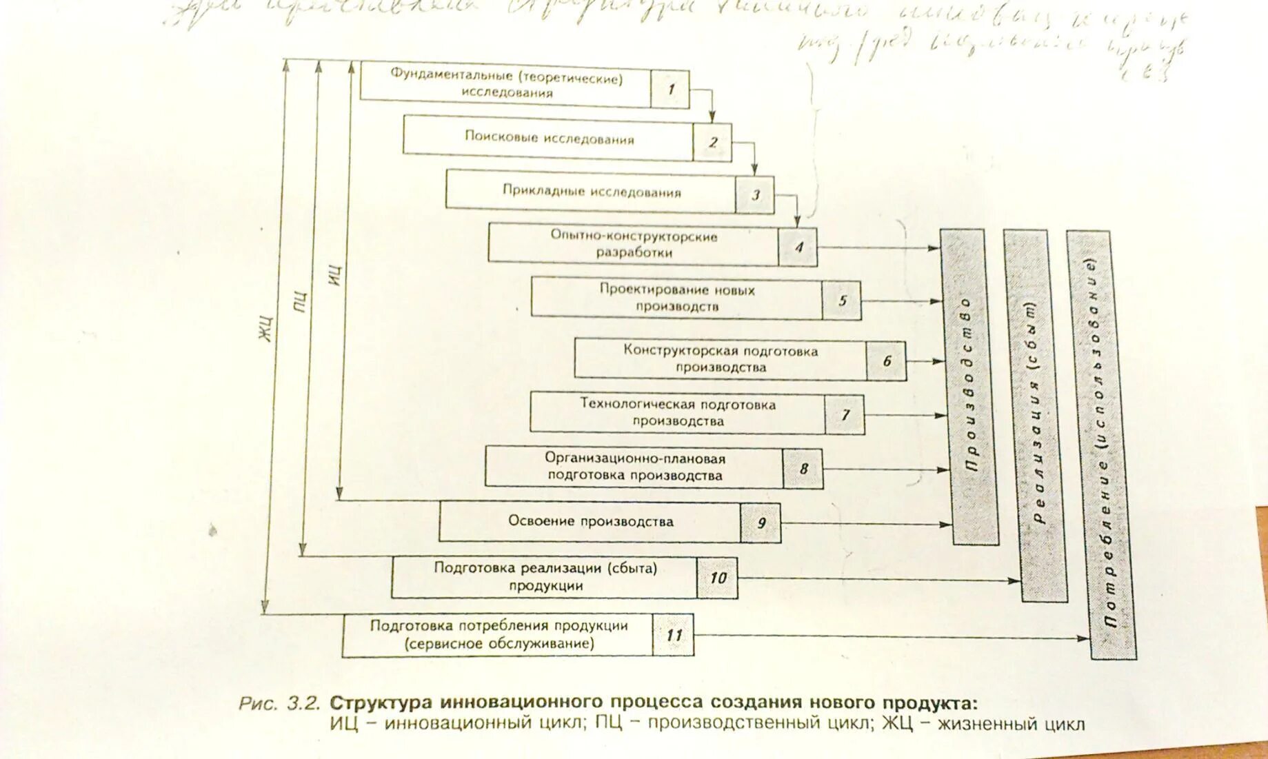 Акт постановки на производство. Этапы постановки на производство. Этапы постановки на производство. Этапы постановки продукции на производство. Этапы постановки на производство.