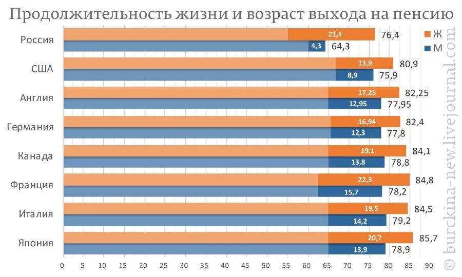 Языка средний срок жизни. Средняя Продолжительность жизни мужчин в Англии. Средняя Продолжительность жизни в Англии. Средняя Продолжительность жизни женщин. Средняя Продолжительность жизни женщин в Италии.