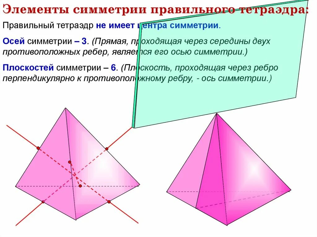 Сколько углов имеет тетраэдр. Осевая симметрия тетраэдра. плоскости симметрии тетраэдра. элементы симметрии правильного тетраэдра. элементы симметрии в пространстве.