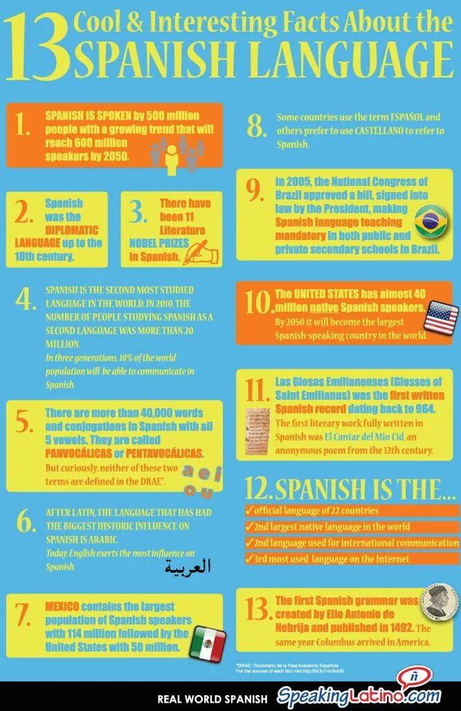 I to learn spanish. Испанский язык плакат. испанский язык интересные факты. инфографика язык. facts about spanish.