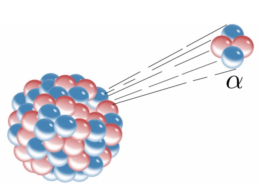 Излучение атома физика. Альфа частица и бета частица. Альфа частицы Бетта частицы. Радиоактивный распад Альфа бета гамма. Бета распад, бета частица.