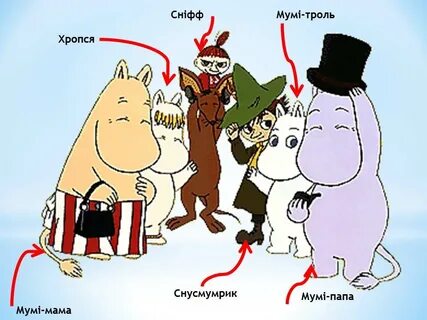 Персонажи муми троллей