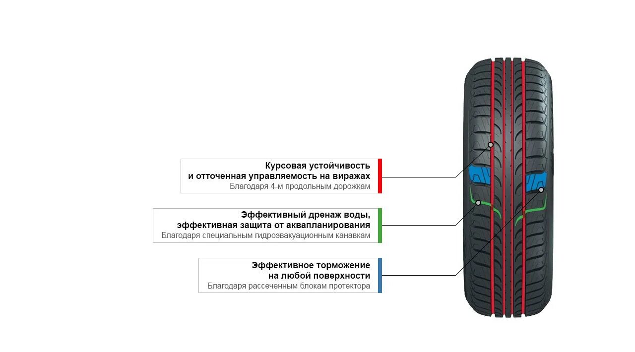 Тунга зодиак 2 лето отзывы. Tunga Zodiak 2 185/65 r15. Шины Tunga Zodiak 2. Tunga Zodiak 2 195/65 r15. Шина 195/65 r15 Tunga Zodiak_2 95t.