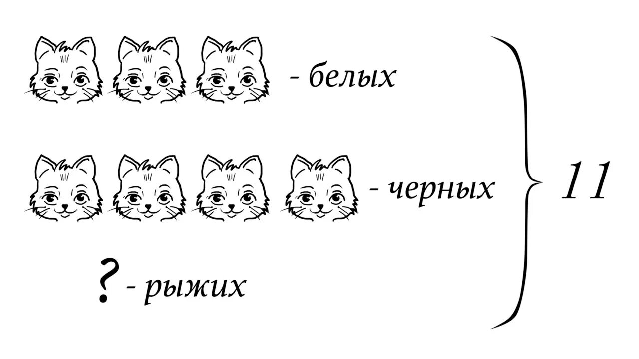 Сколько котят у рыжей кошки. Котики для контрольных. Четыре котёнка рисунок. Задача у черной и рыжей кошки 11 котят. У кошки 3 белых котенка и 2 черных.