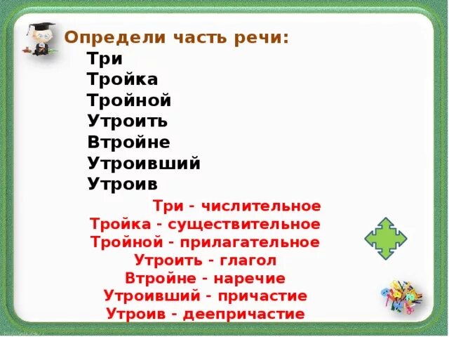 Часть речи троекратно. Тройка часть речи. Часть речи слова тройка. Какой частью речи является слово тройка.