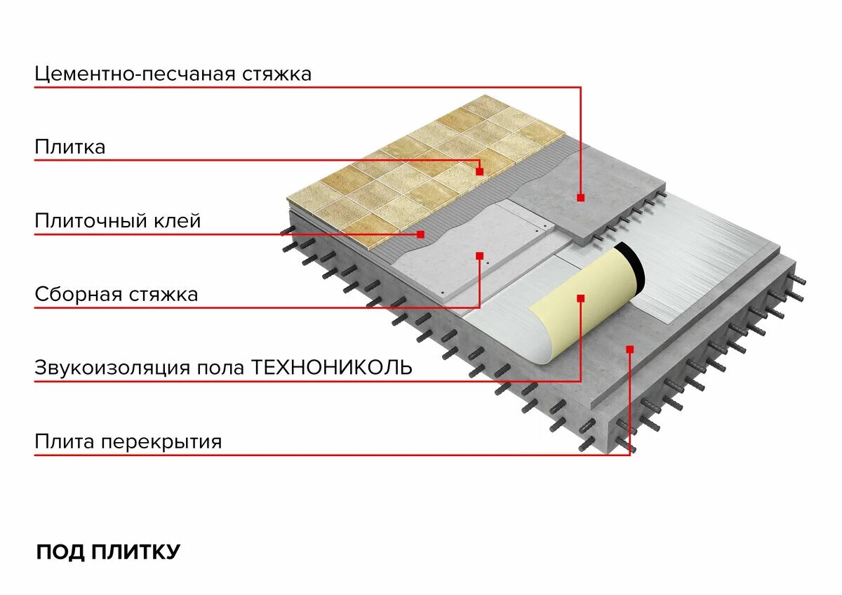 Звукоизоляция пол ламинат